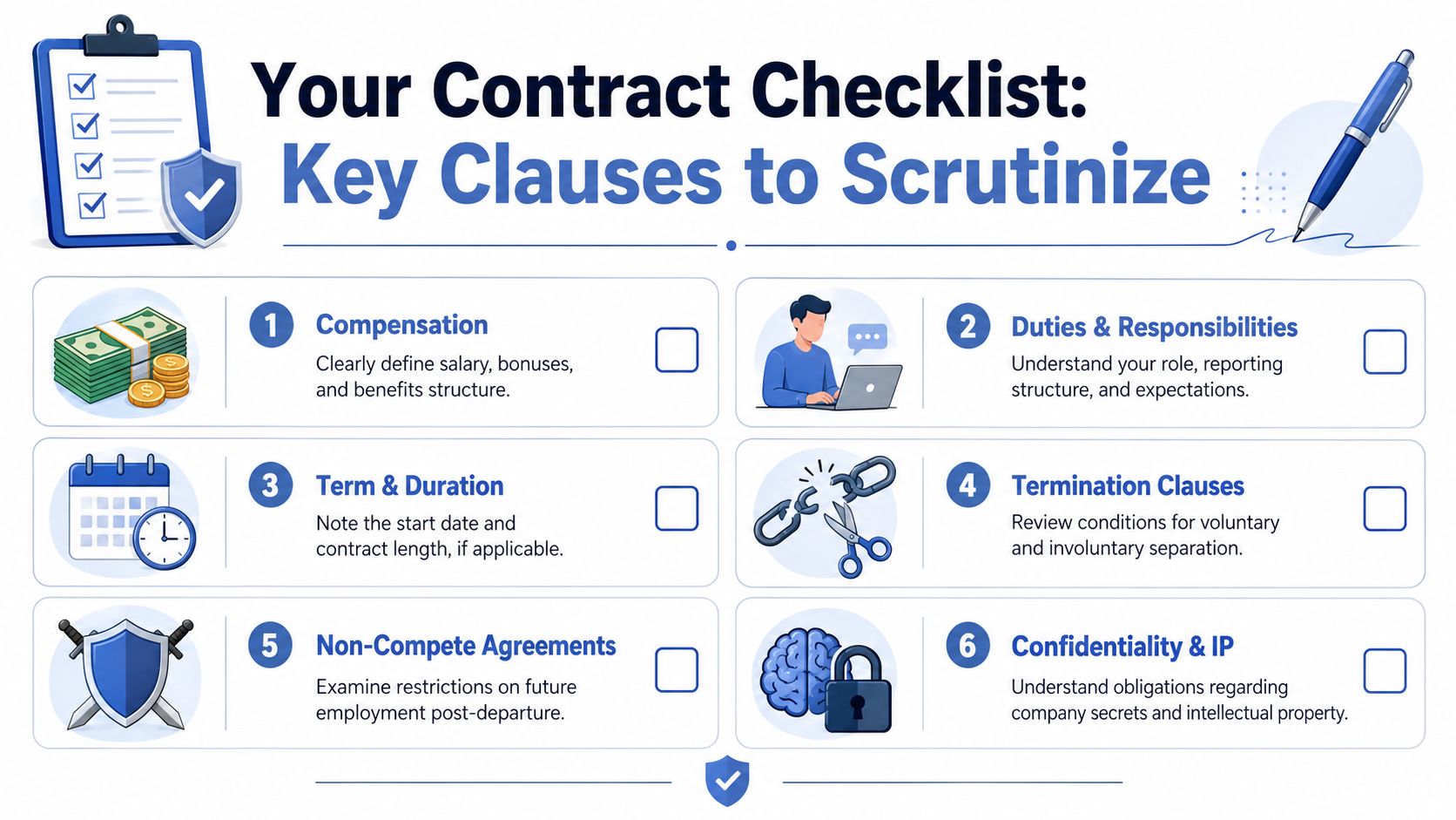 A checklist infographic outlining six essential contract clauses to review before signing an employment agreement.
