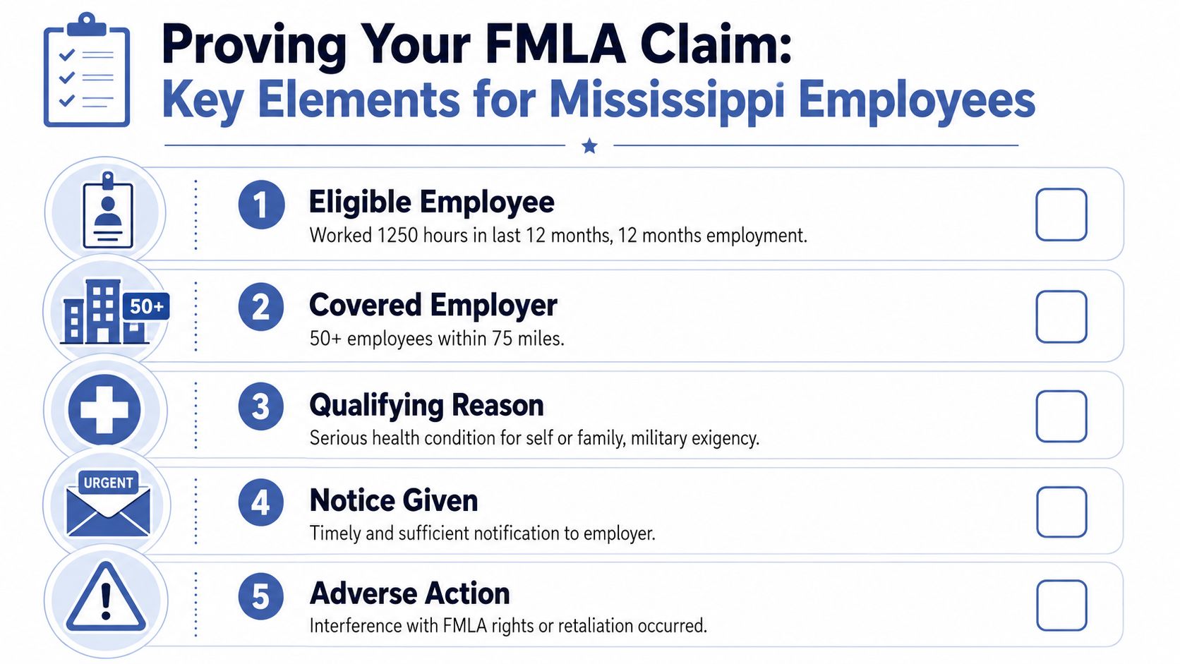 An infographic titled Proving Your FMLA Claim detailing five key elements required for Mississippi employees to qualify.
