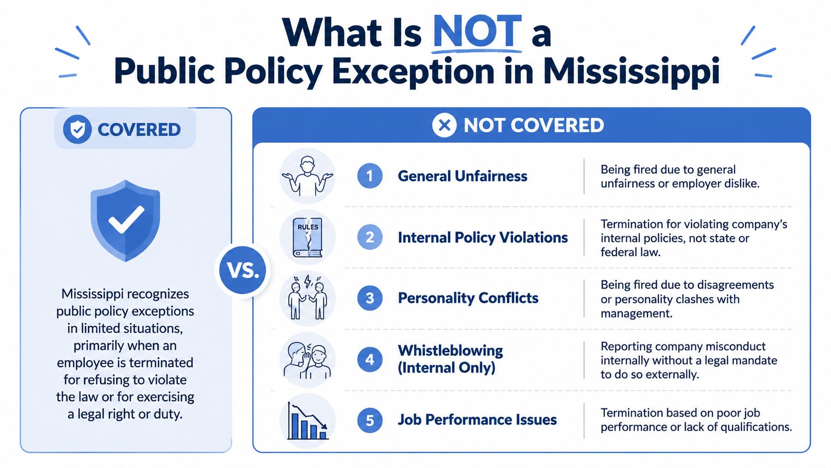 An infographic detailing five situations that are not considered public policy exceptions under Mississippi employment law.