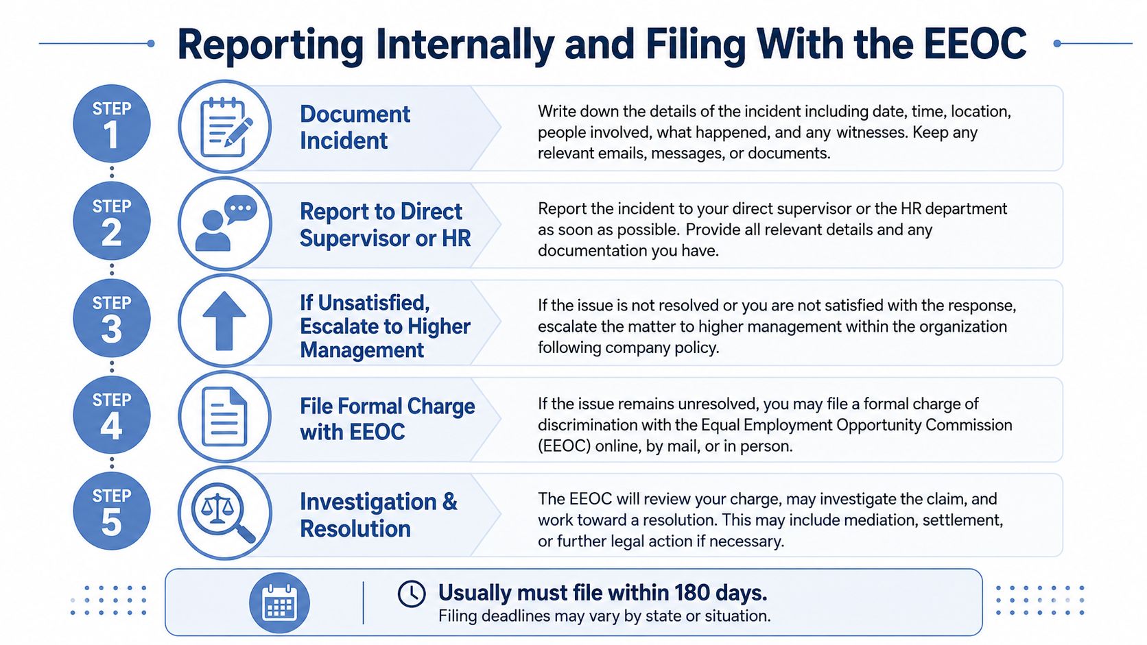A five-step guide on how to report internal workplace incidents and file a formal EEOC discrimination charge.