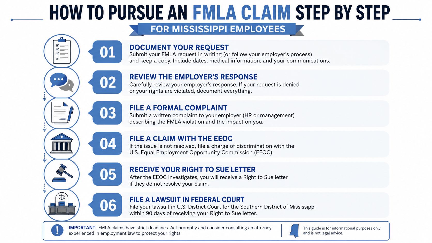 A step-by-step infographic guide for Mississippi employees on how to pursue an FMLA claim legally.