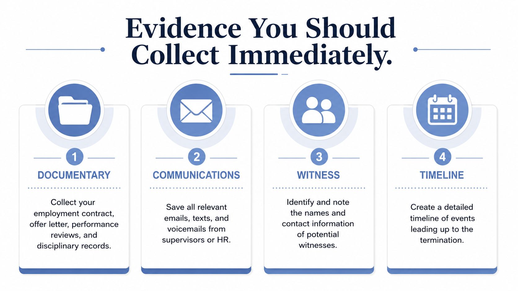 A checklist infographic titled Evidence You Should Collect Immediately, listing four essential evidence categories for wrongful termination.