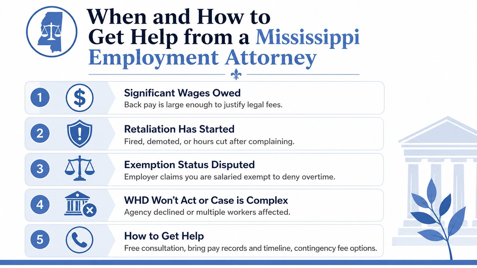 An infographic detailing five reasons to consult a Mississippi employment attorney regarding wage and hour disputes.