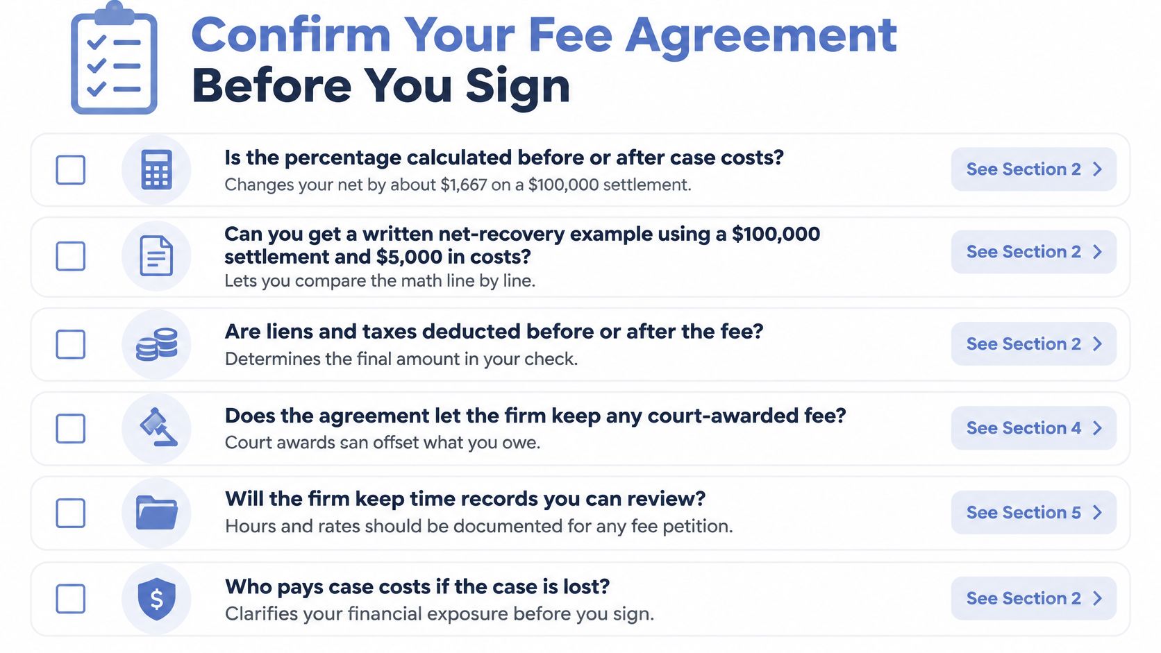 A checklist helping clients confirm attorney fee agreements by asking six critical questions before signing a contract.