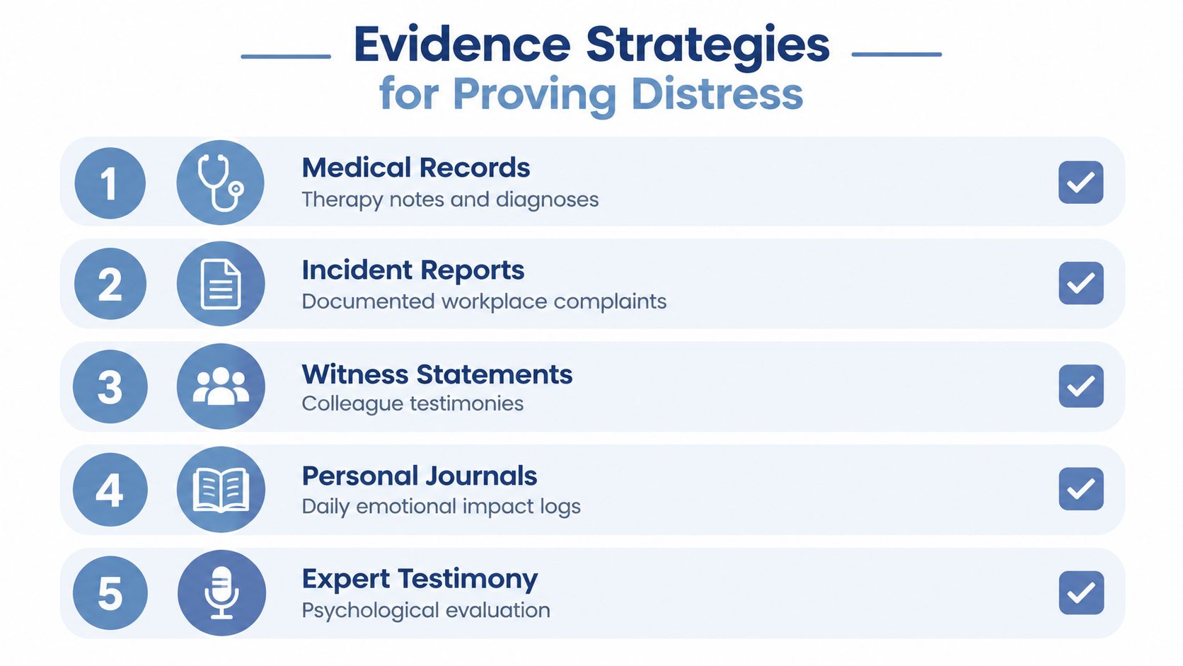 An infographic listing five evidence strategies for proving emotional distress, including medical records and witness statements.