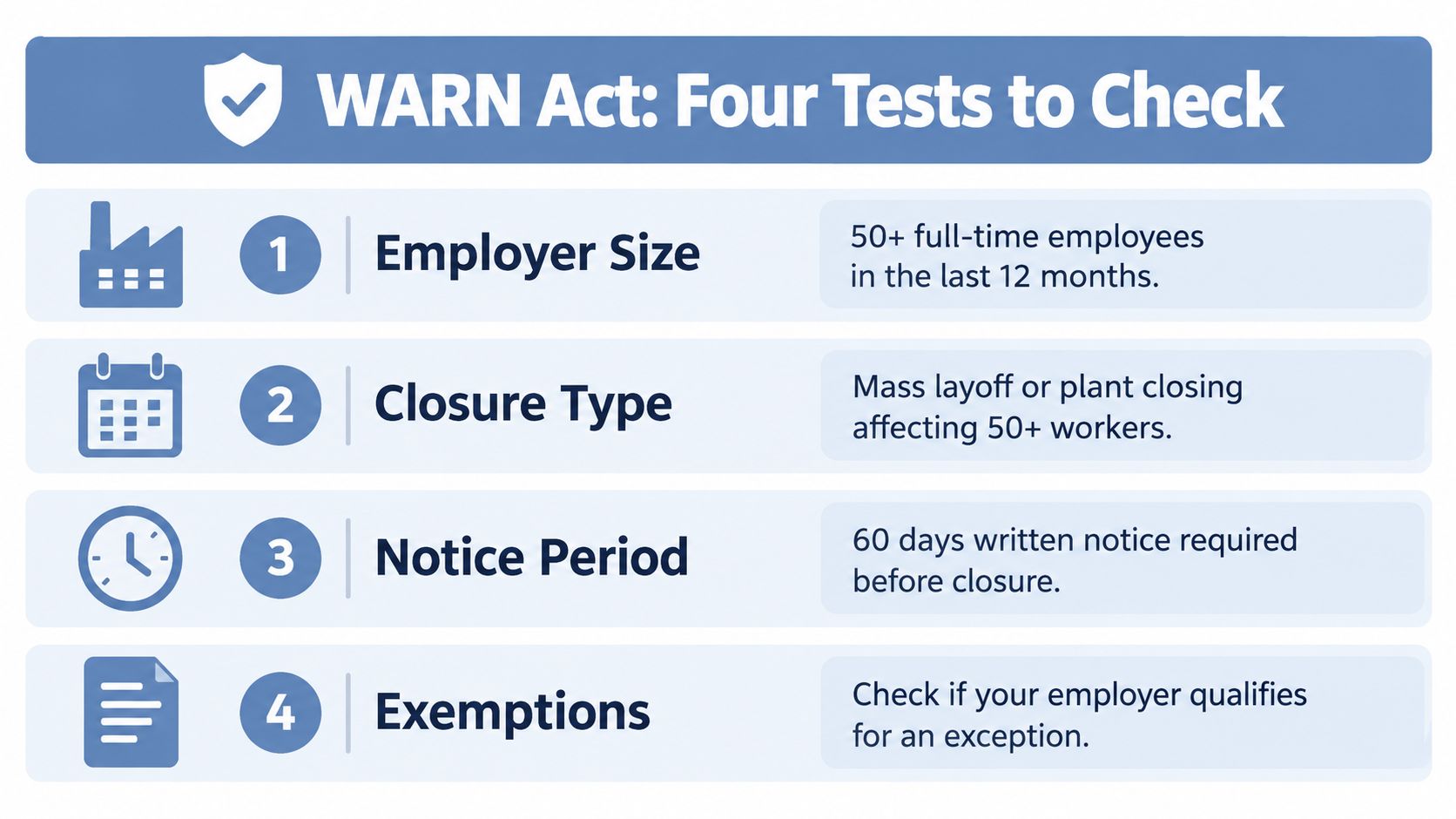An infographic titled WARN Act: Four Tests to Check outlining legal requirements for layoffs and plant closures.